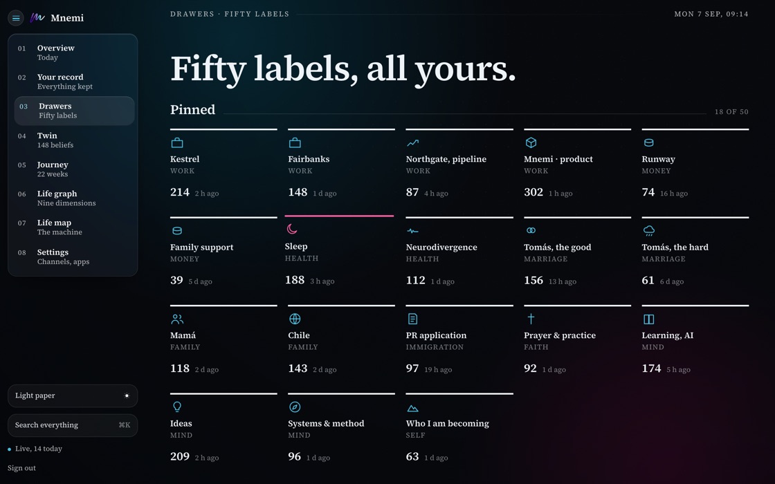 The drawers on the Mnemi web dashboard: fifty labels, four readings of one graph