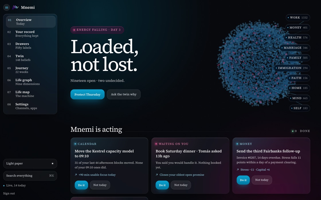 The Overview on the Mnemi web dashboard: the day's headline, the twin, and what Mnemi is acting on